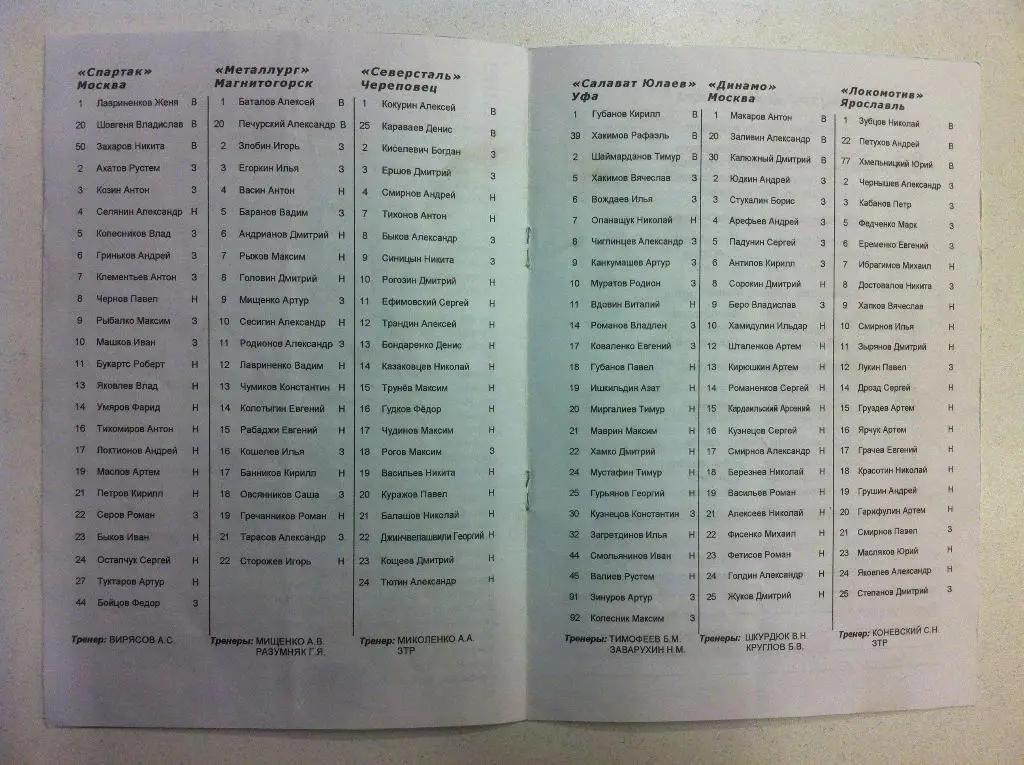 Кубок Ярославля турнир по хоккею среди юношей 1990 г.р. 21-25 августа 2004 г. 2