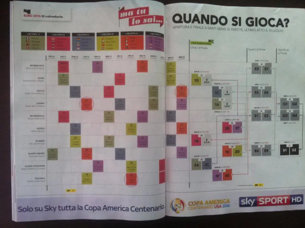 ЕВРО 2016. Специальное итальянское издание к чемпионату Европы по футболу 2016 г 6