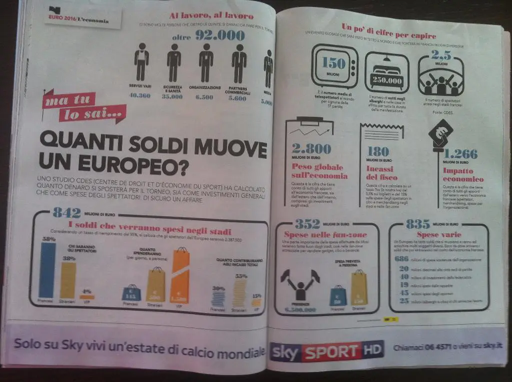 ЕВРО 2016. Специальное итальянское издание к чемпионату Европы по футболу 2016 г 7