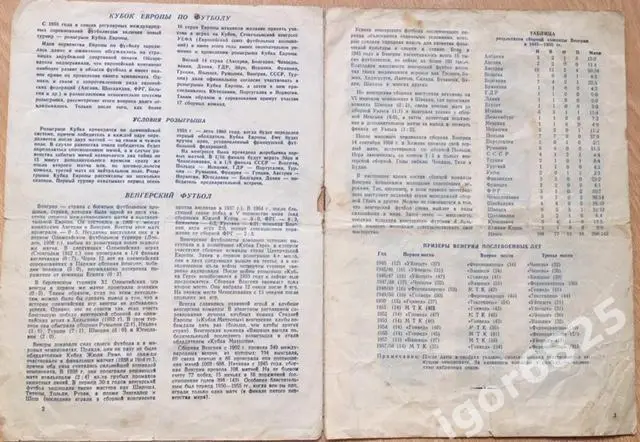 СССР - Венгрия. 28 сентября 1958 года. Кубок Европы. 1