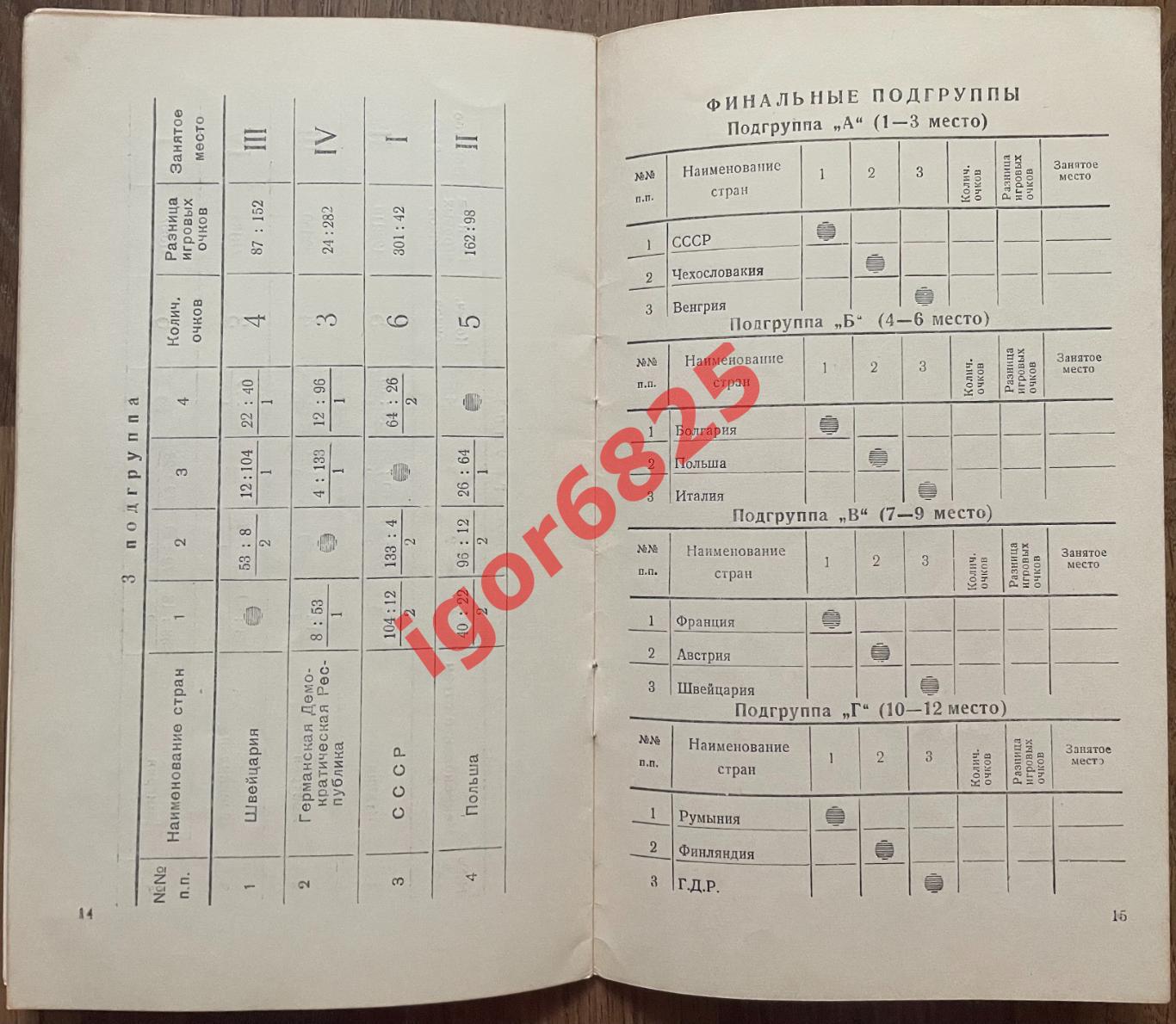 Баскетбол. 3-е Первенство Европы среди женских команд. 18-25 мая 1952 года. СССР 4