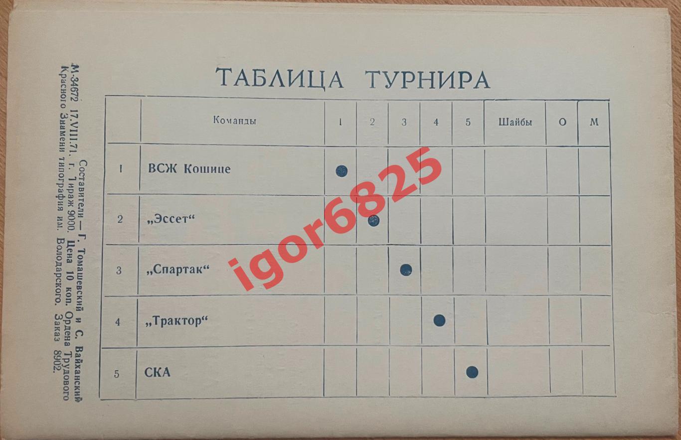 Турнир Советский Спорт 22-30 августа 1971. СКА Спартак Москва Трактор Эссет 2