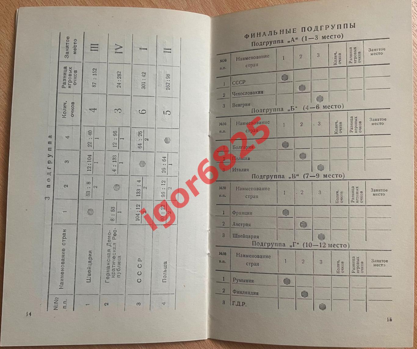 Баскетбол. 3-е Первенство Европы среди женских команд. 18-25 мая 1952 года 4