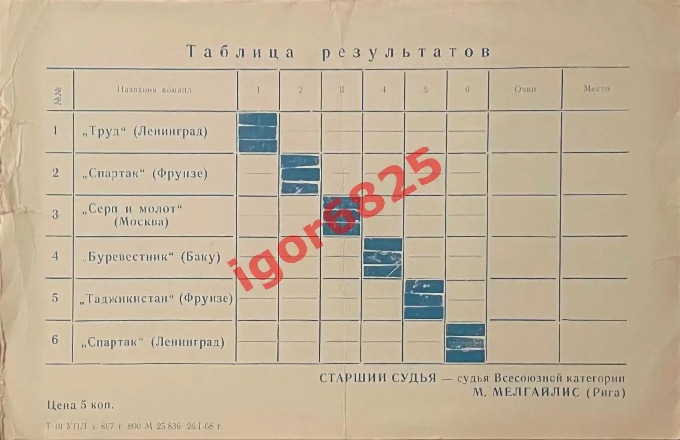 Баскетбол. Чемпионат СССР. 30.01-04.02.1968 г. Женщины. Ленинград. Спартак, Труд 1