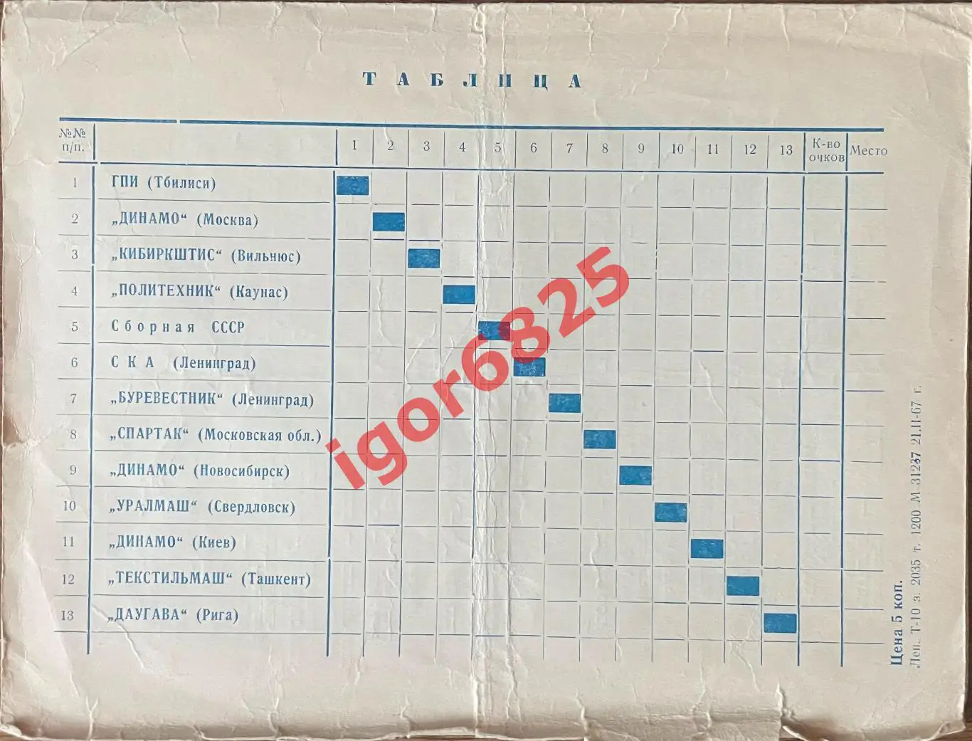 Баскетбол Всесоюзные соревнования 23.02-02.03.1967 г. Женщины Ленинград, сборная 1