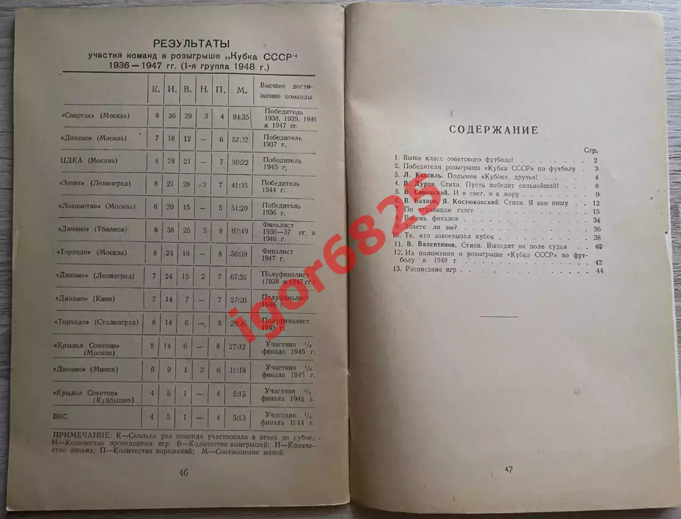 Футбольный кубок страны 1948. Издание центрального стадиона Динамо, 48 страниц. 2