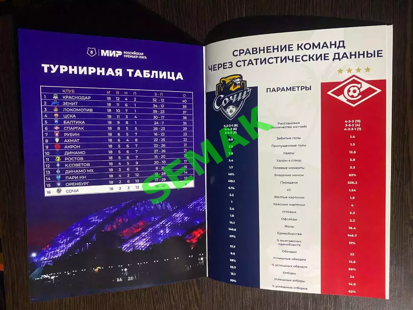 Сочи - Спартак Москва - 01.03.2026 1