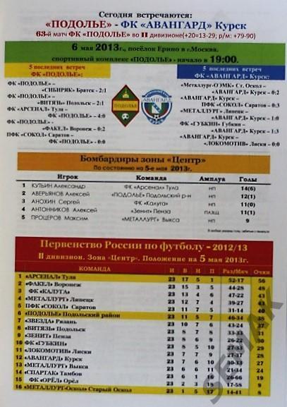 Подолье Подольский район - Авангард Курск - 06.05.2013 1