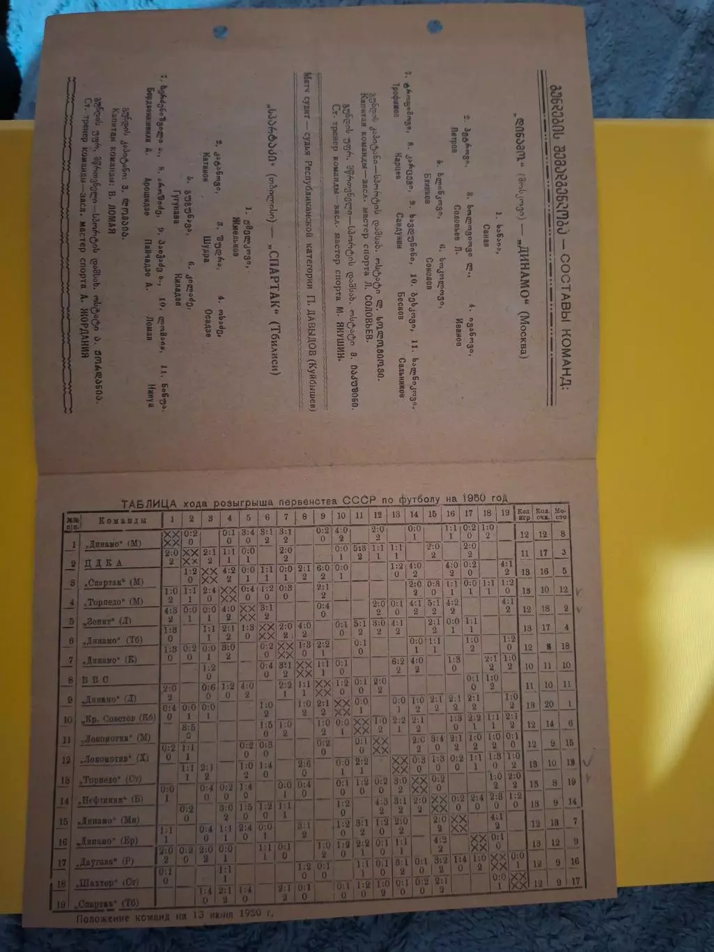 Спартак Тбилиси - Динамо Москва 1950 2