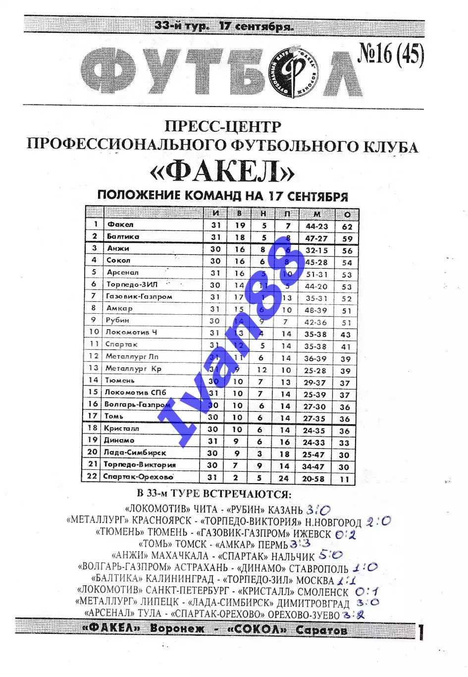 Факел Воронеж - Сокол Саратов 1999 1