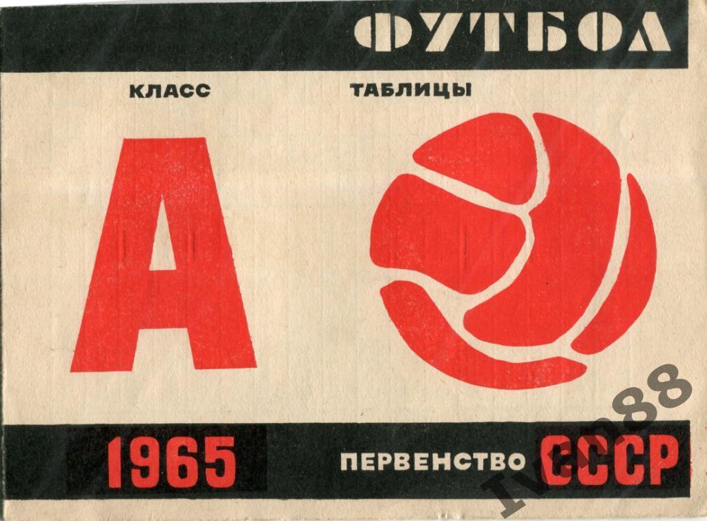 Футбол 1965. Таблицы