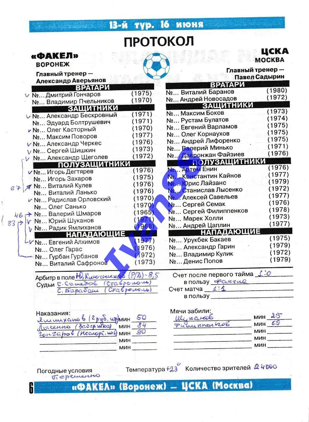 Факел Воронеж - ЦСКА Москва 2001 1