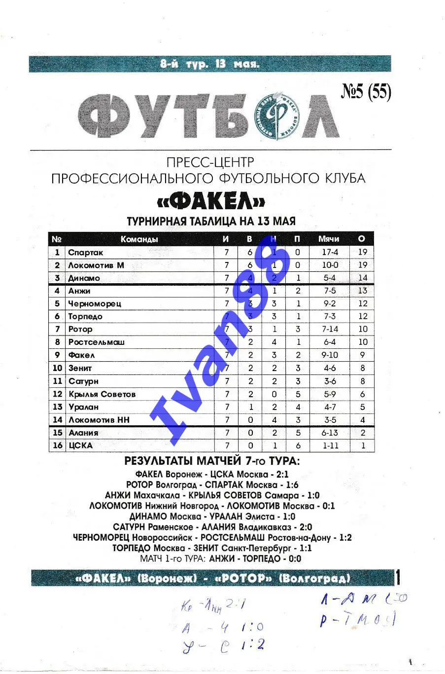 Факел Воронеж - Ротор Волгоград 2000 1