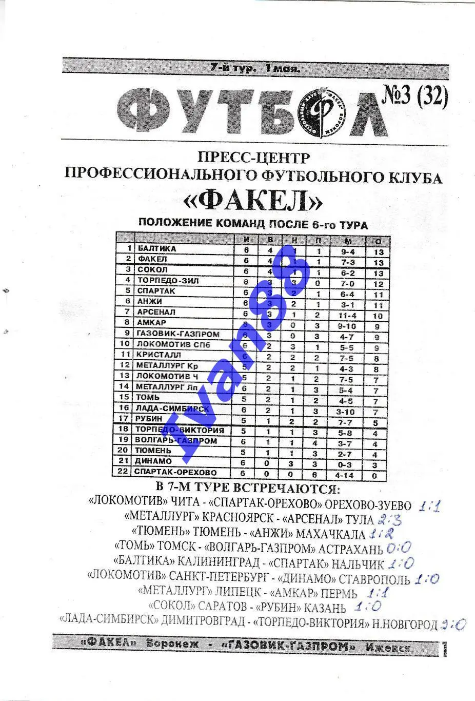 Факел Воронеж - Газовик-Газпром Ижевск 1999 1