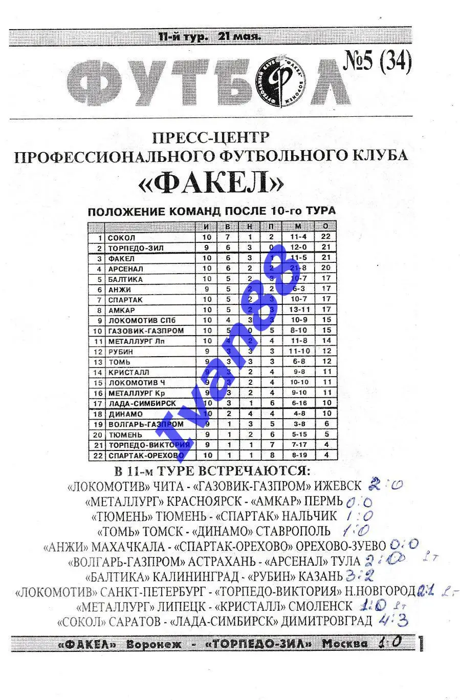 Факел Воронеж - Торпедо-Зил Москва 1999 1