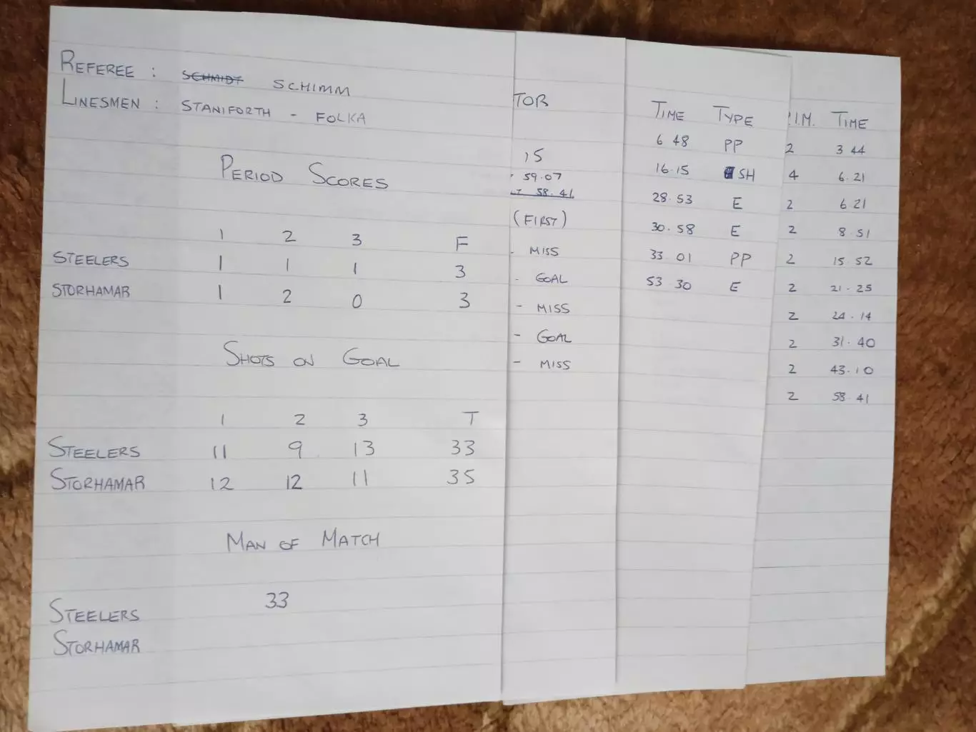 Хоккей.Континентальный кубок.Шеффилд 22-24.10.1999.Статистика.Авангард (Омск). 1