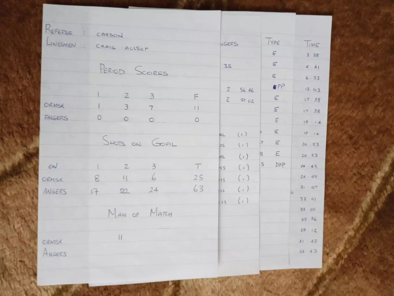 Хоккей.Континентальный кубок.Шеффилд 22-24.10.1999.Статистика.Авангард (Омск). 2