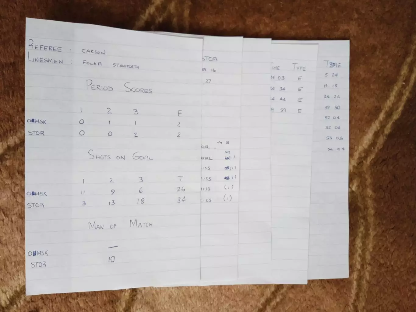 Хоккей.Континентальный кубок.Шеффилд 22-24.10.1999.Статистика.Авангард (Омск). 3