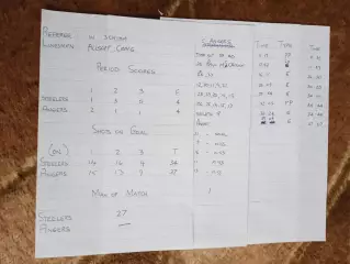 Хоккей.Континентальный кубок.Шеффилд 22-24.10.1999.Статистика.Авангард (Омск).