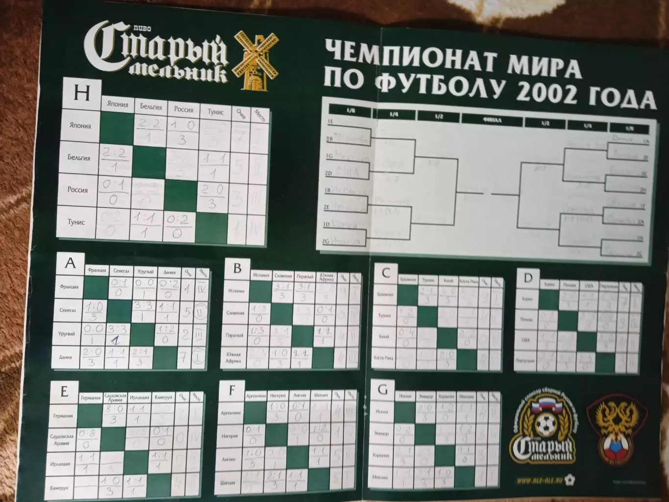 Спорт-Экспресс.Чемпионат мира 2002.Все о сборной России.Специальный выпуск. 1
