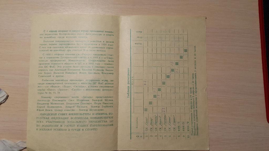 Волейбол.Зональное первенство ЦС ФиС .Томск.04-12.04 1981 1