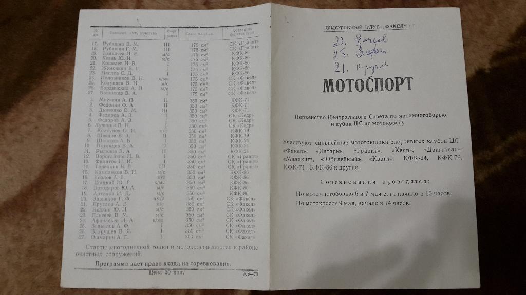 Мотоспорт.Свердловск-45 (Лесной).ЦС ФиС. 06.05.-09.05.1970 г.