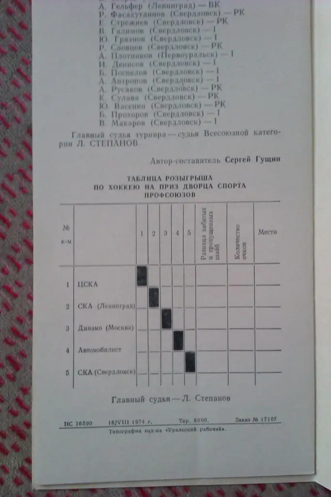 Турнир Каменный цветок.Свердловск 01-08.09.1974 г.(ЦСКА,Динамо М.,СКА Л-д и др.) 1