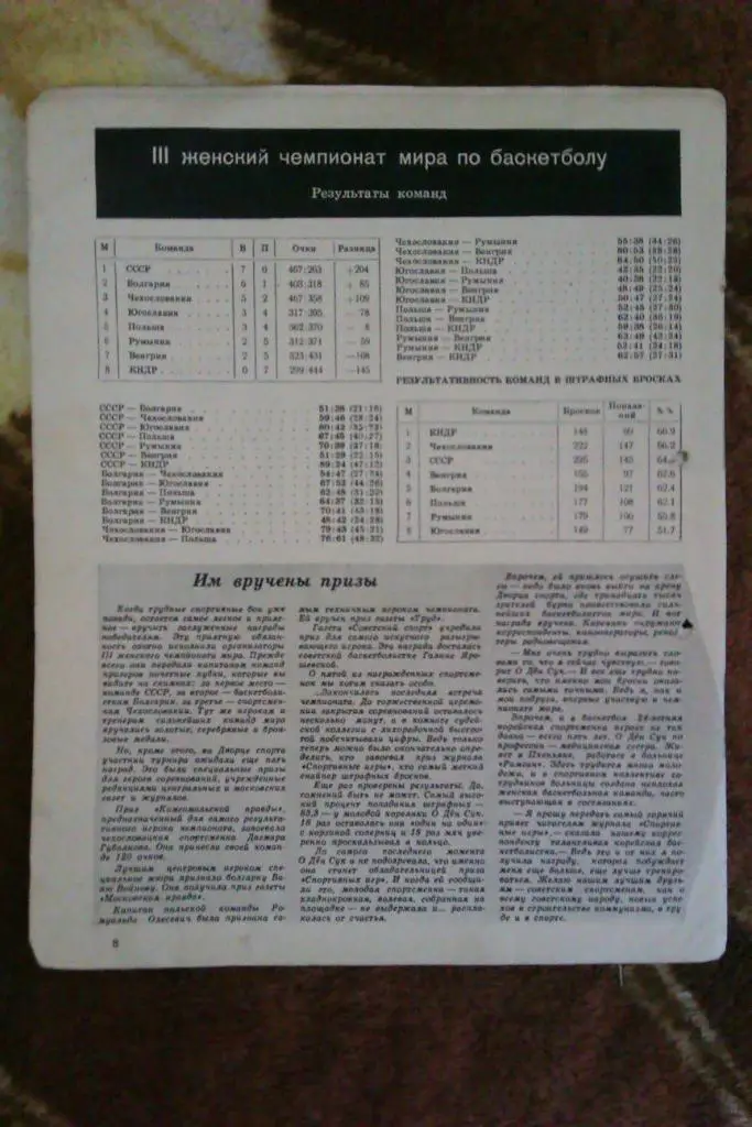Статья.Фото.Баскетбол. Чемпионат мира (женщины) Москва 1959.Журнал СИ. 3