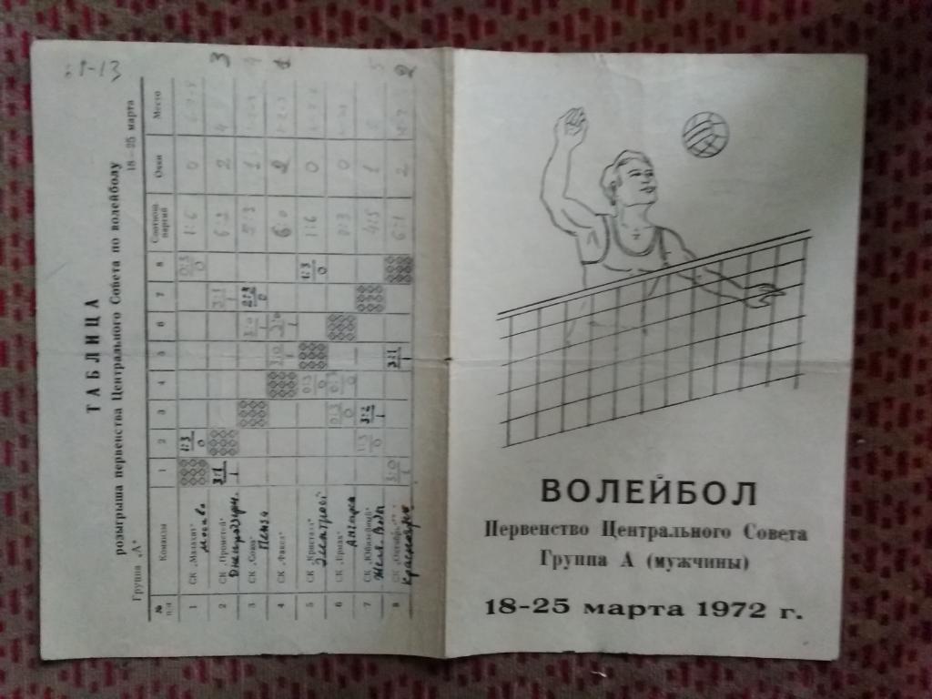 Волейбол.Первенство ЦС ФиС.Свердловск-45/Лесной 18-25.03.1972 г.