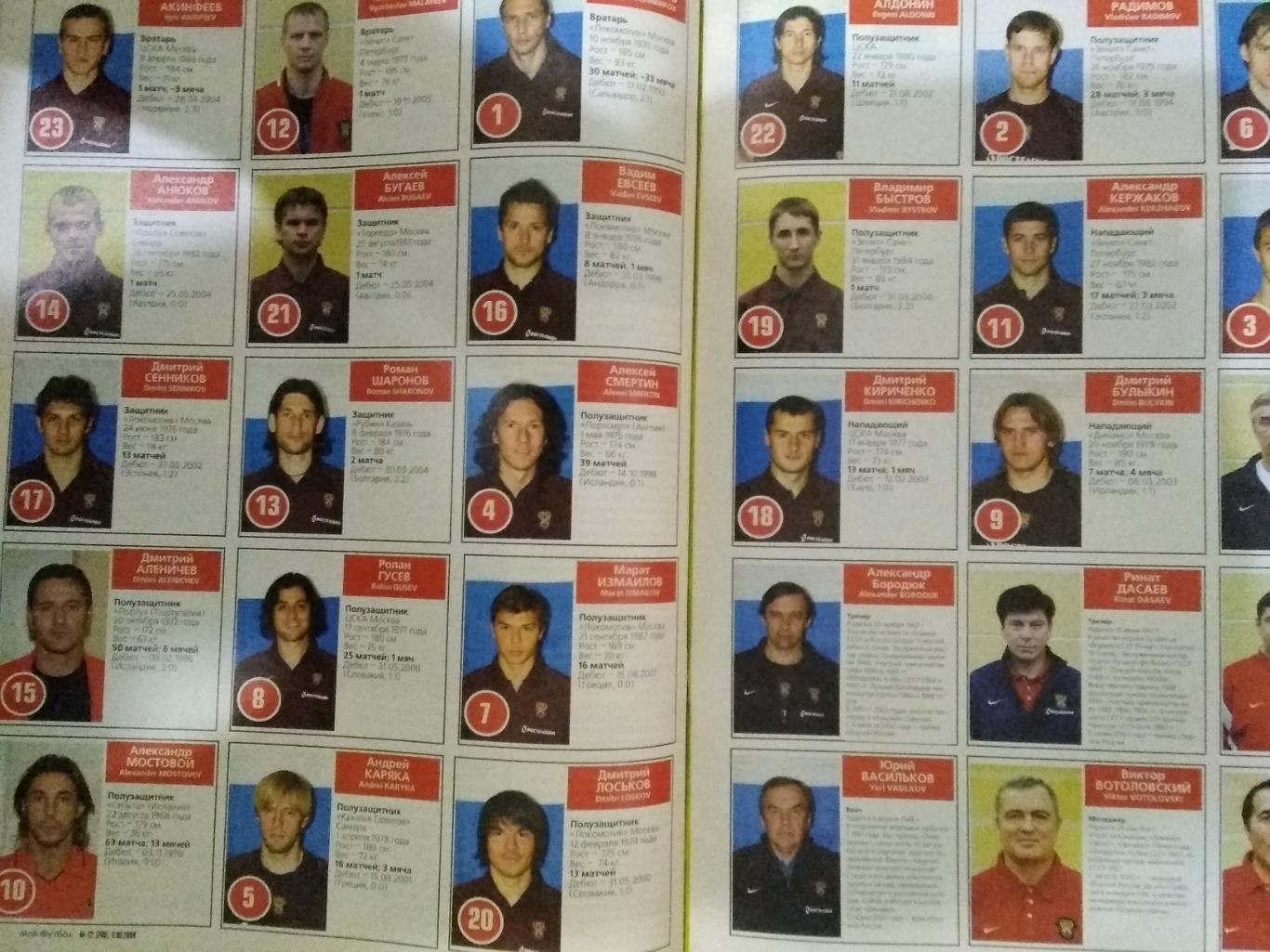 Журнал.Мой футбол №22 2004 г. (Чемпионат Европы) (постер). 1
