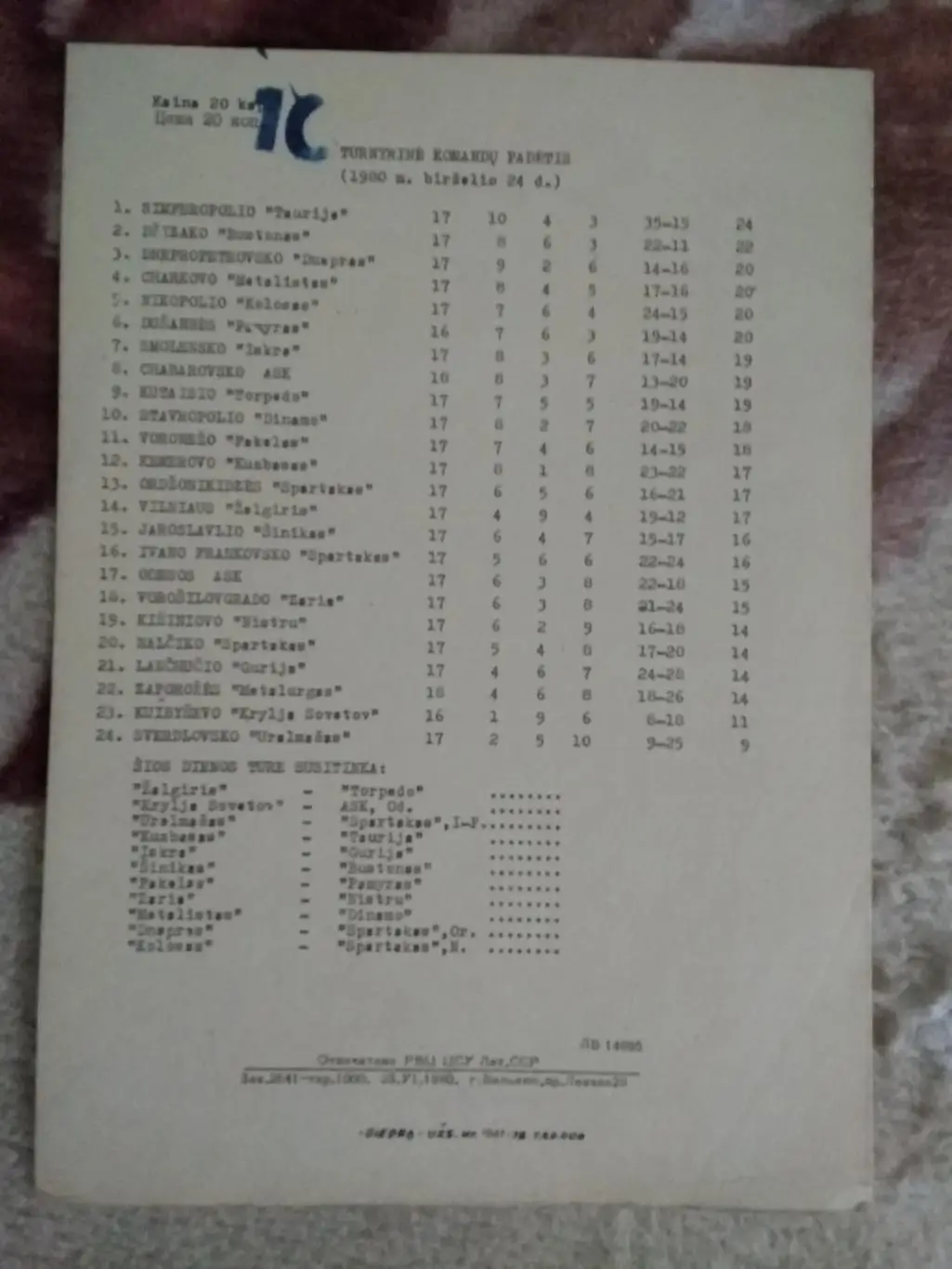 Жальгирис (Вильнюс) - Торпедо (Кутаиси) 1980 г. 1