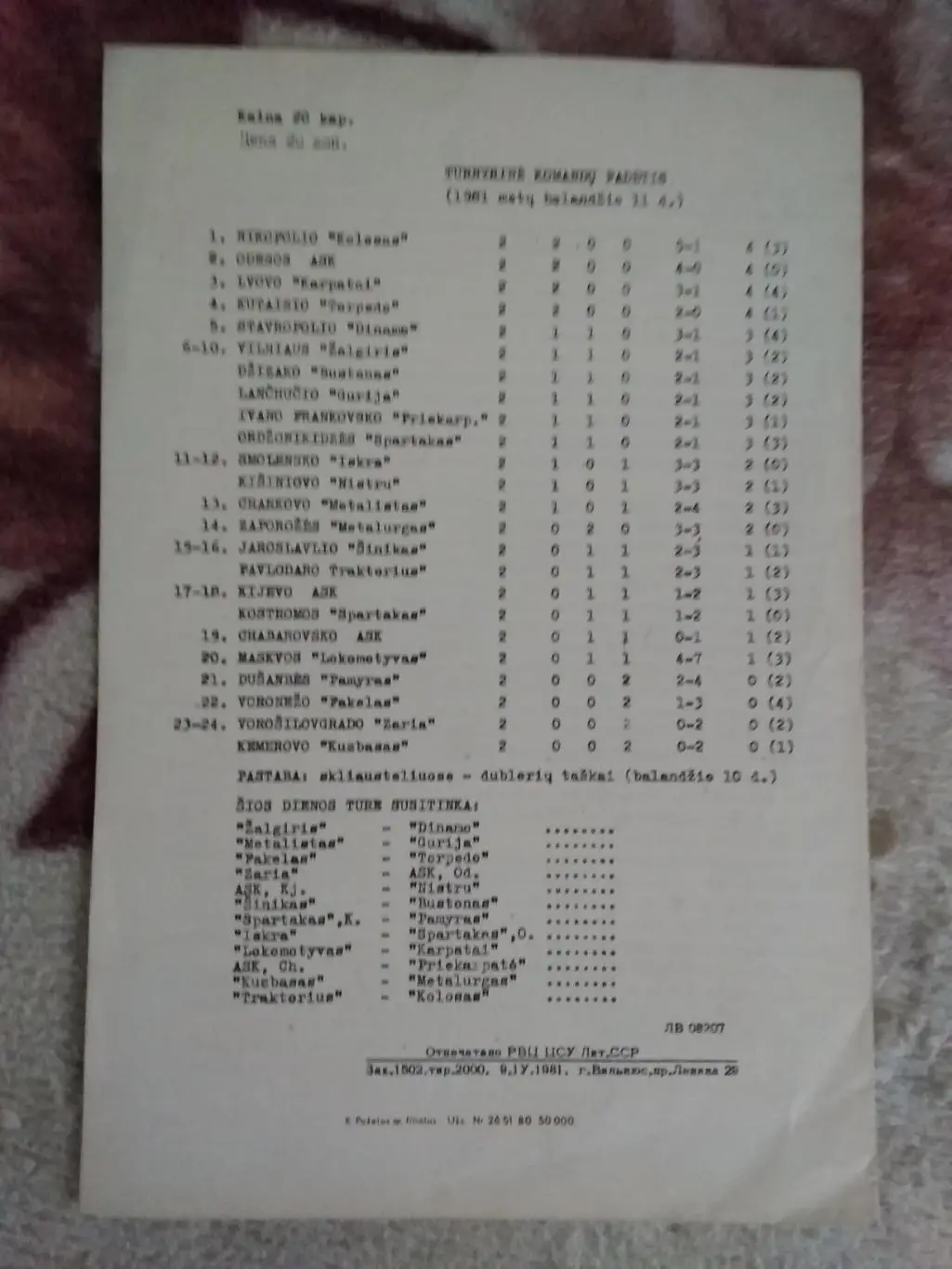 Жальгирис (Вильнюс) - Динамо (Ставрополь) 1981 г. 1