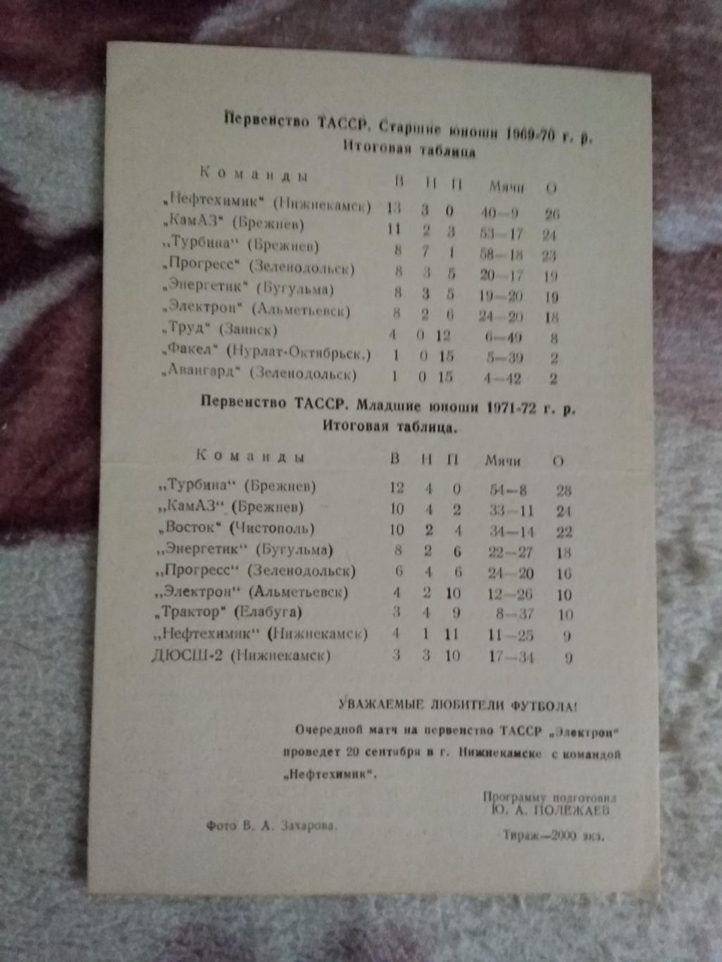 Электрон (Альметьевск) - Зенит (Ленинград) ТМ 1986 г. 1