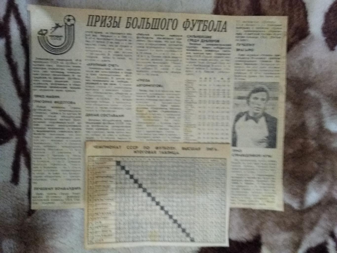 Статья.Футбол.Чемпионат СССР 1984 г.Высшая лига.Итоги.