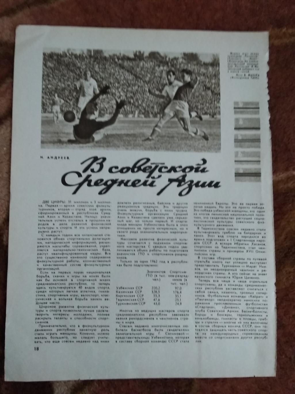 Фото.Футбол.Пахтакор (Ташкент) - Зенит (Ленинград).Журнал ФиС 1963 г.