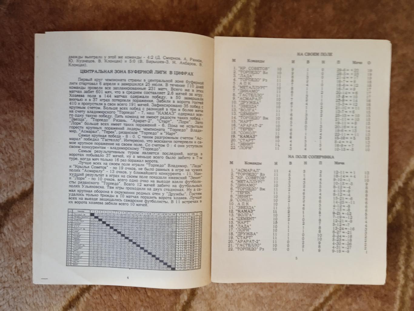 Буклет.Футбол.КамАЗ (Набережные Челны) 1991.Итоги 1-го круга. 1