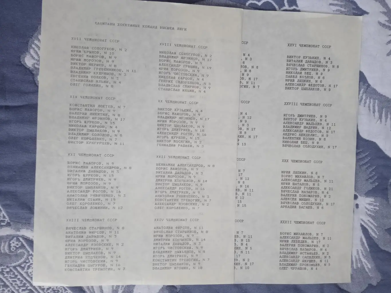 Статья.Хоккей.Капитаны команд Чемпионатов СССР.