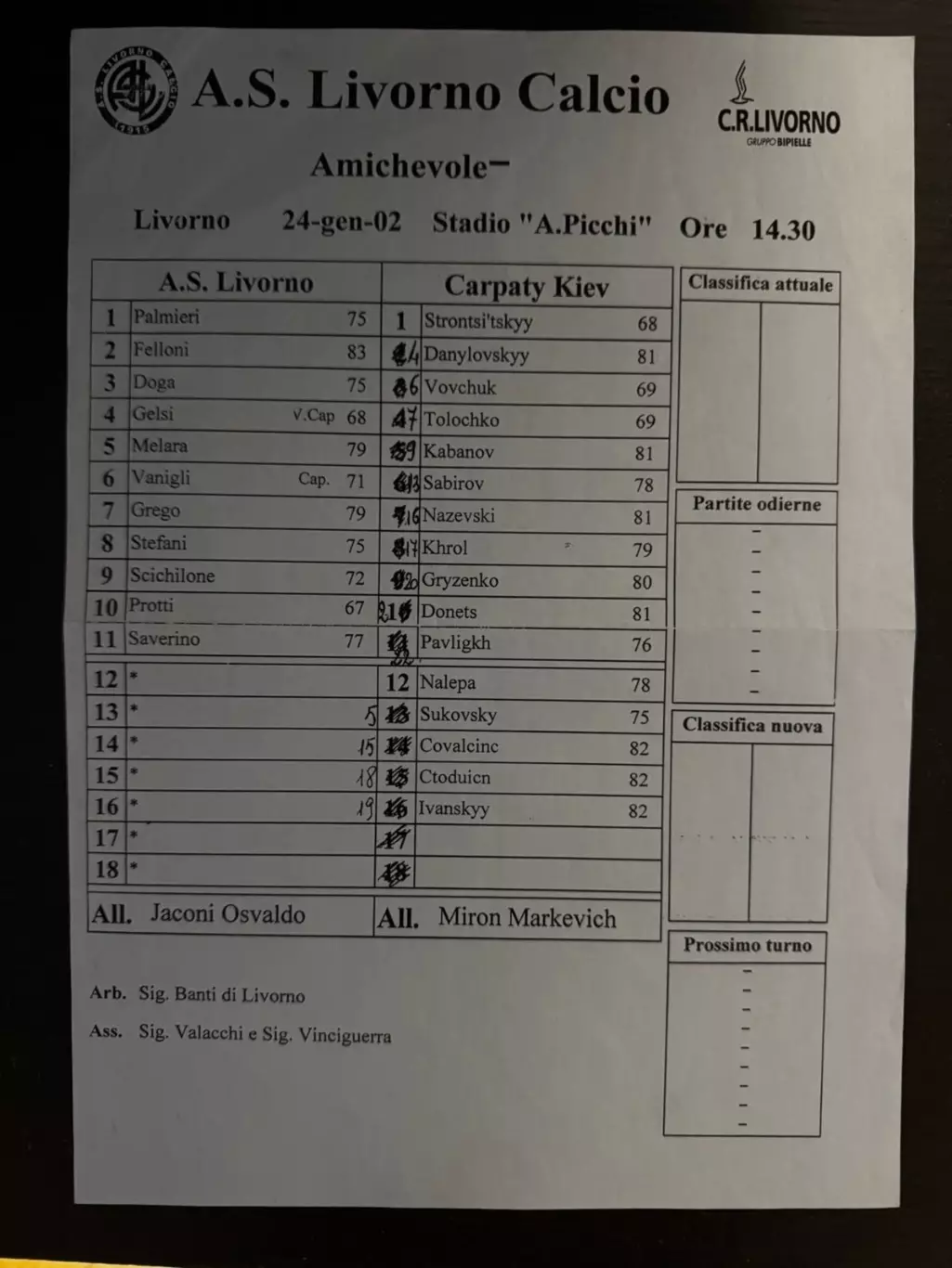 Товариський матч. Ліворно Італія-Карпати Львів. 2002..