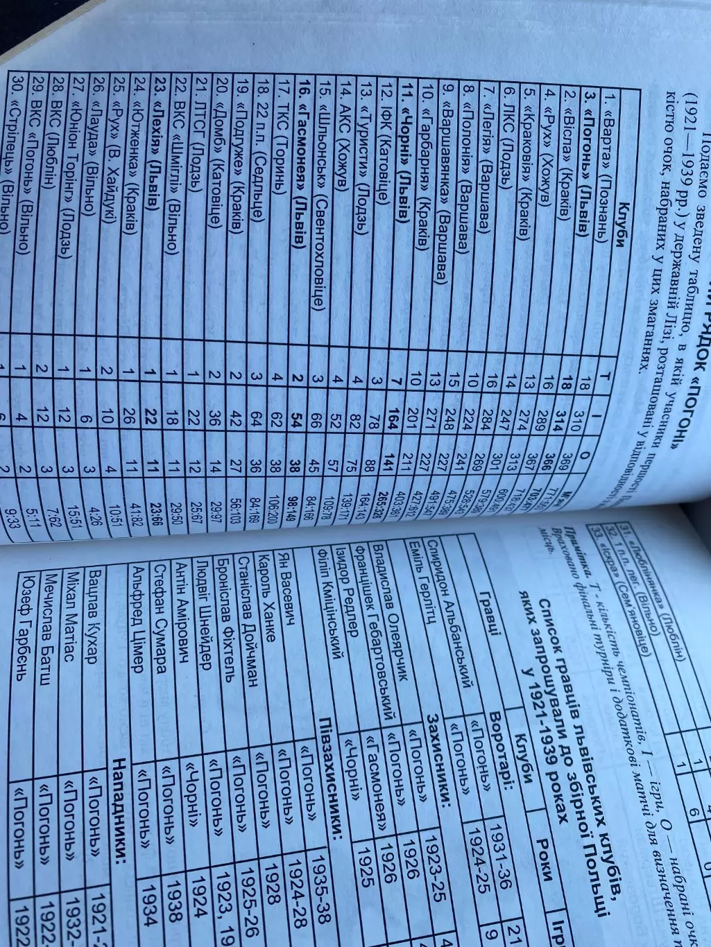 Книга . Ю. Михалкова. Таємниці львівського футболу. 5