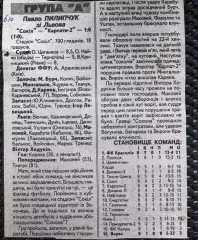 Звіт матчу. Сокіл Золочів- Карпати 2 Львів. 2000..