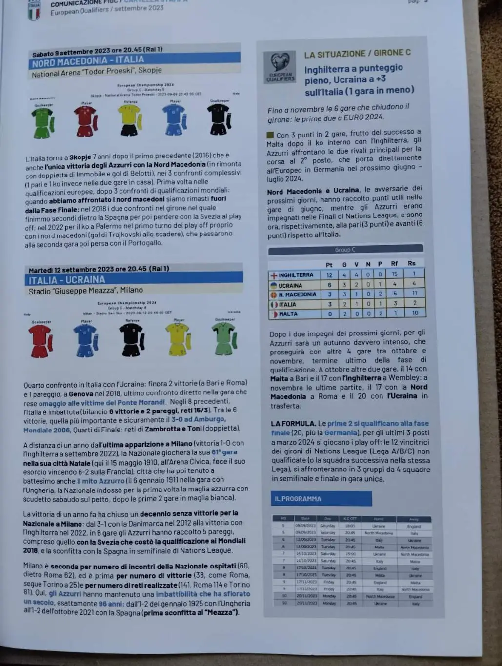 Італія - Україна. 2023.#. 1
