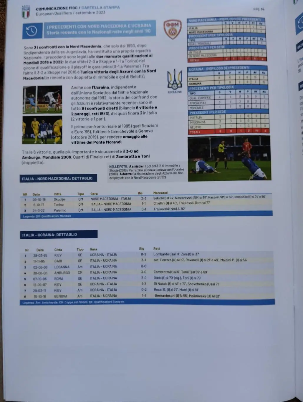 Італія - Україна. 2023.#. 2