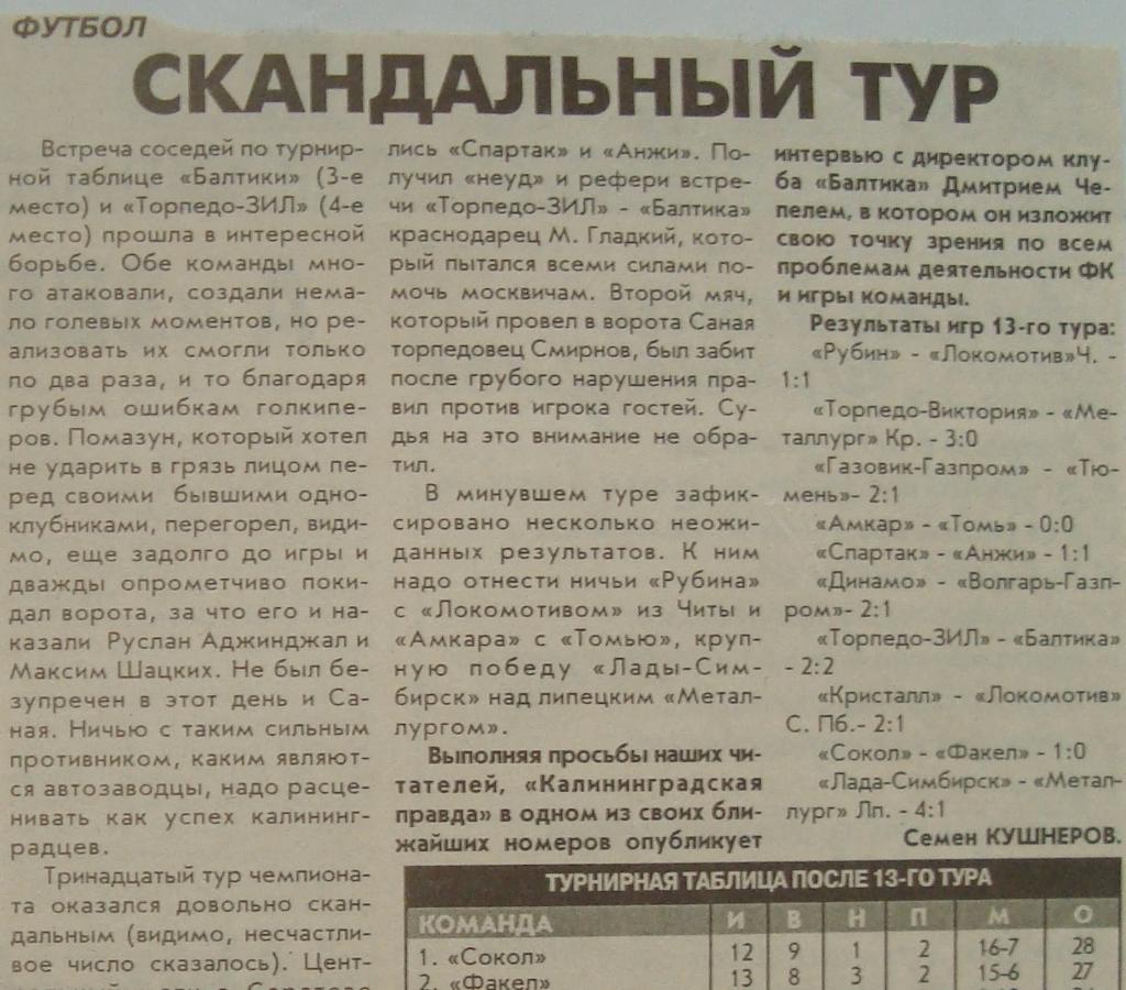 Отчёт. ТОРПЕДО-ЗИЛ (Москва) - БАЛТИКА (Калининград). 31.05.1999.