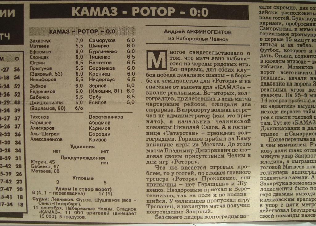 Отчёт. КАМАЗ (Набережные Челны) - РОТОР (Волгоград). 11.09.1996.