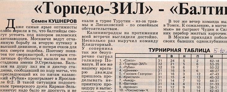 Отчёт. ТОРПЕДО-ЗИЛ (Москва) - БАЛТИКА (Калининград). 3.10.2000.