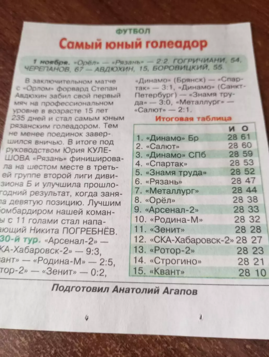 ФК. Орёл - ФК. Рязань. ..1.11.2025. . Счёт (2-2).