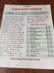 ФК. Орёл - ФК. Рязань. ..1.11.2025. . Счёт (2-2).