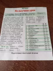 Динамо (Санкт-Петербург ) - ФК. Рязань. . 4.10.2025.Счёт (3-0)