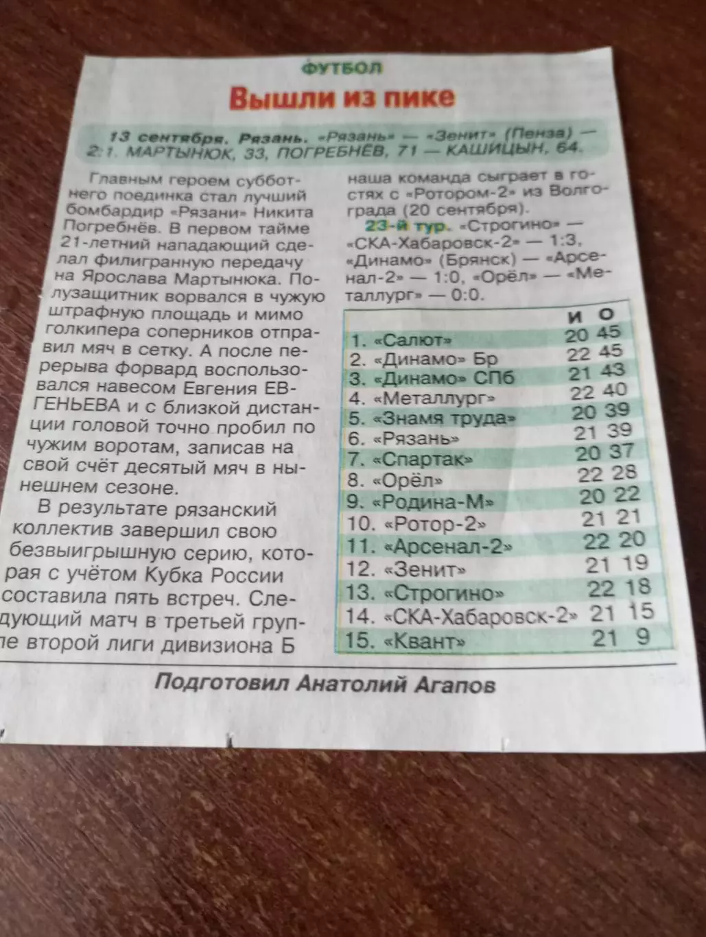 ФК. Рязань - Зенит(Пенза).13.09.2025.Счёт (2-1)