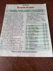 ФК. Рязань - Зенит(Пенза).13.09.2025.Счёт (2-1)